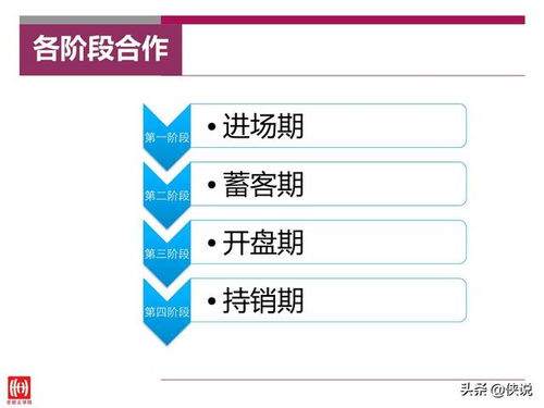 房地產營銷策劃 策劃與銷售的無縫協同如何鑄就卓越銷售力